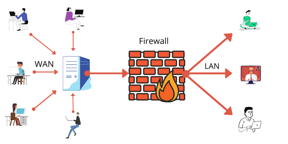 firewall فایروال نسل بعد (NGFW)