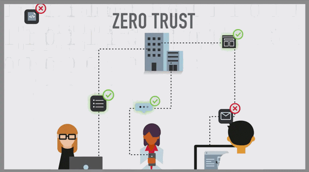 Zero-trust network terms