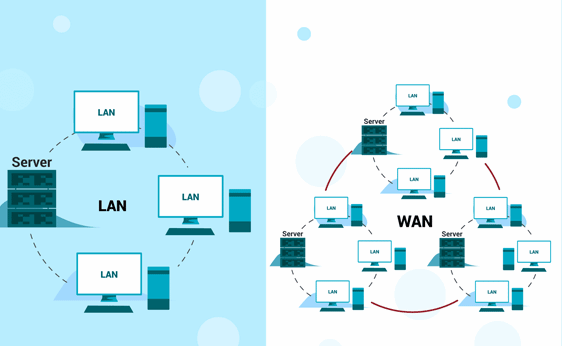 WAN technologies| تکنولوژی های شبکه گسترده